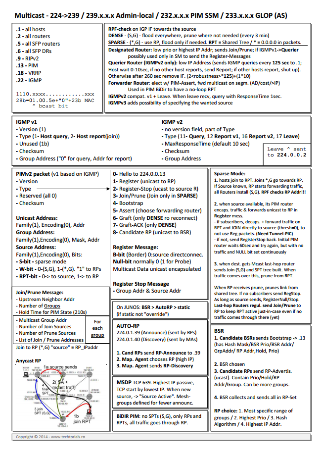 Techtorials.ro - Multicast summary