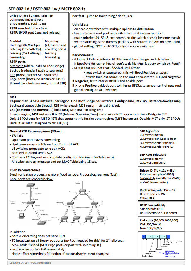 Techtorials.ro - STP summary