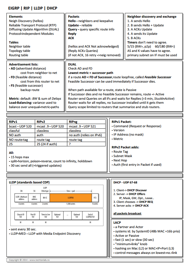 Techtorials.ro - EIGRP-RIP-LLDP-DHCP-LACP summary