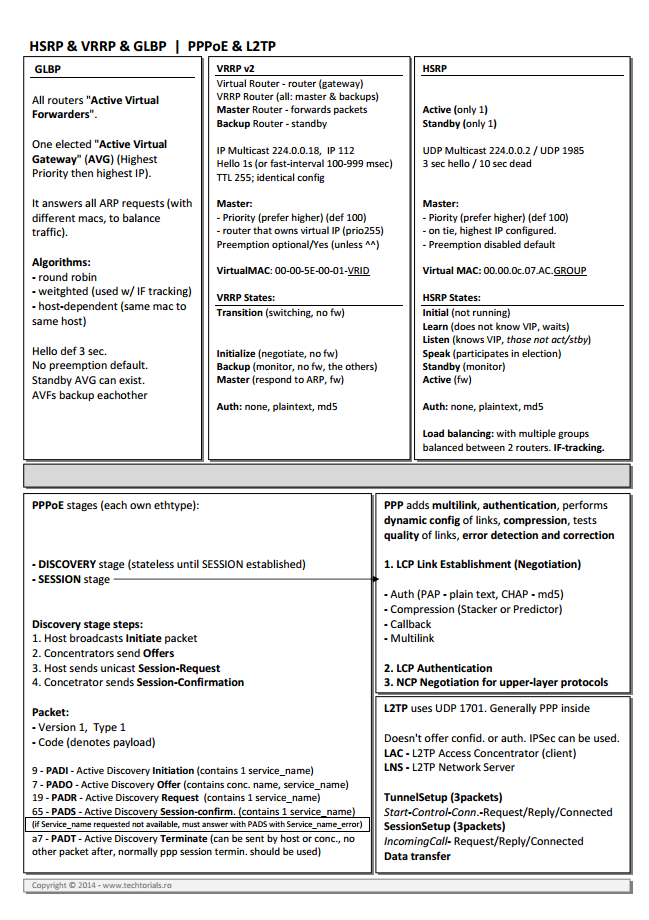 Techtorials.ro - HSRP-VRRP-GLBP-PPPoE-L2TP summary