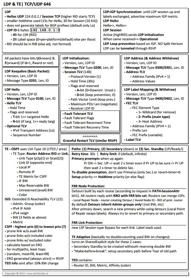 Techtorials.ro - LDP-TE summary