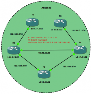 multicast_rpf