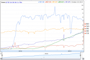 norway_ipv6