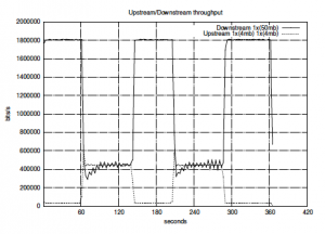 tcp_asimetric_test2